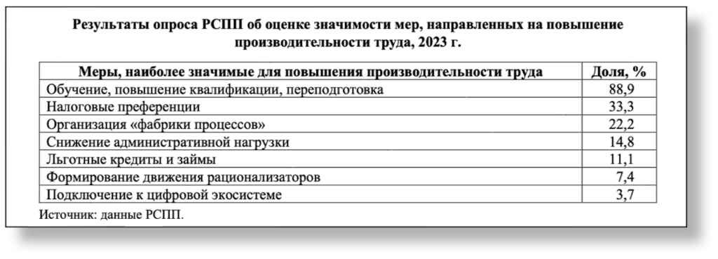 Меры повышения производительности труда | национальная система квалификации