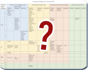 К вопросу о типизации профессий